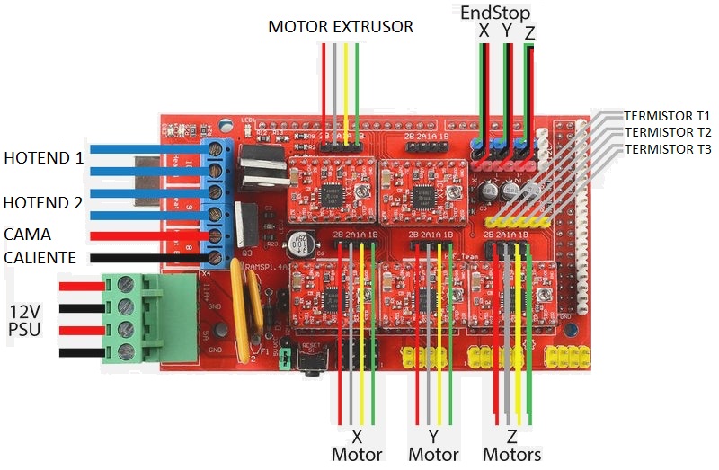 Connections