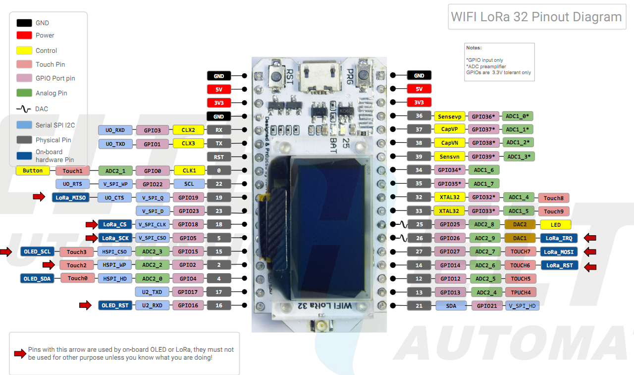 ESP32_LoRa_Pinout