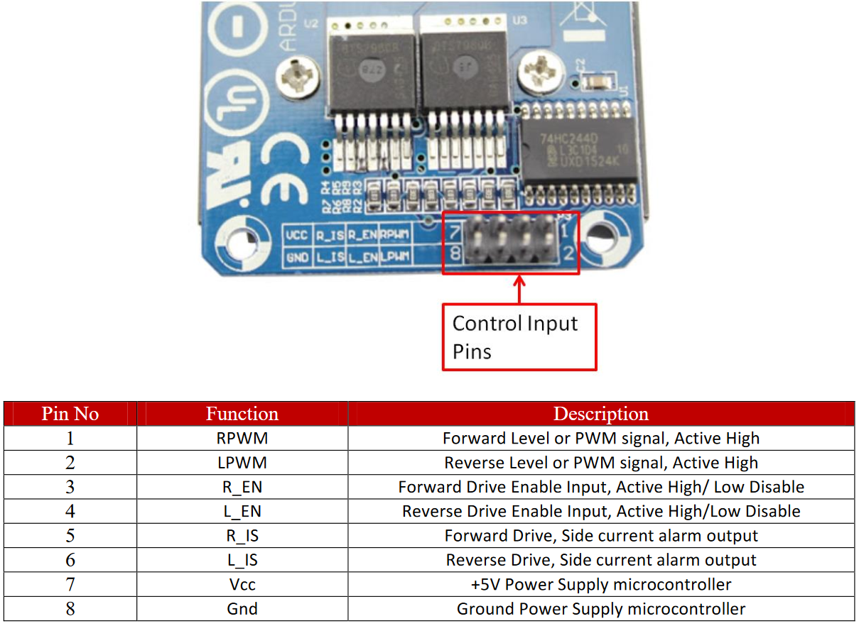 Control Pinout