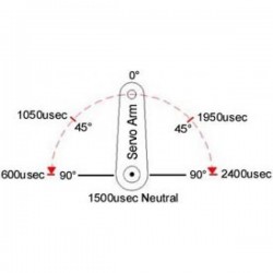 Base Rotate Kit with HS-422 servo