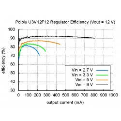 Details about    3DMakerWorld Pololu 5V Step-Up Voltage Regulator U3V12F5