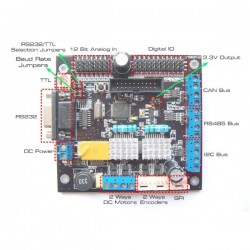 Controlador Motores/Sensores (Cortex M3 CPU)