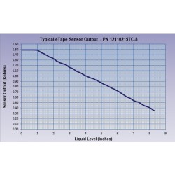 Sensor Nível de Liquido