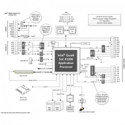 Arduino Intel Galileo Board