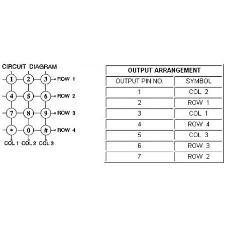 Alphanumeric Chart Number Keypad Alfanumeric Keypad 12 keys black