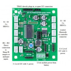 RoboSpine - Robot interface module