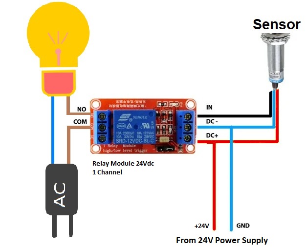 Wiring example