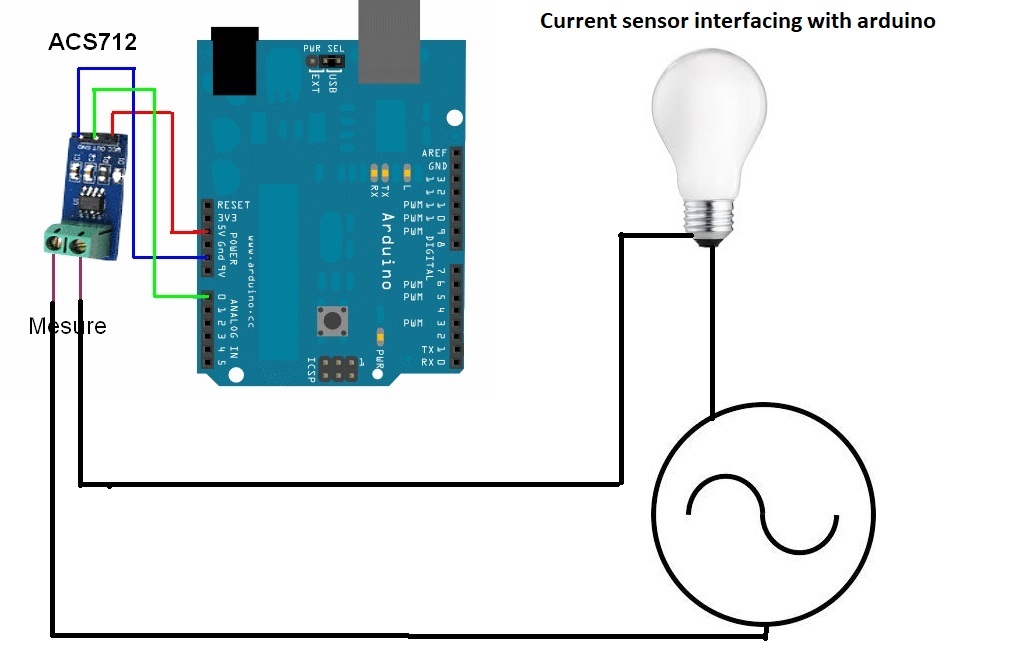 ACS712 Arduino AC Current