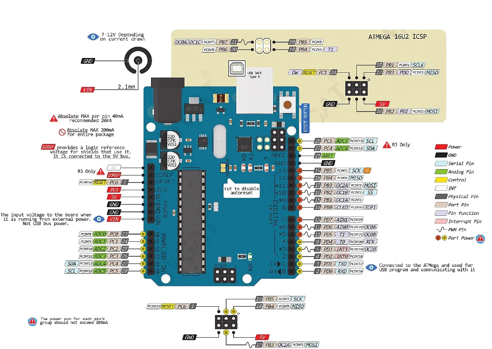 Board-Layout