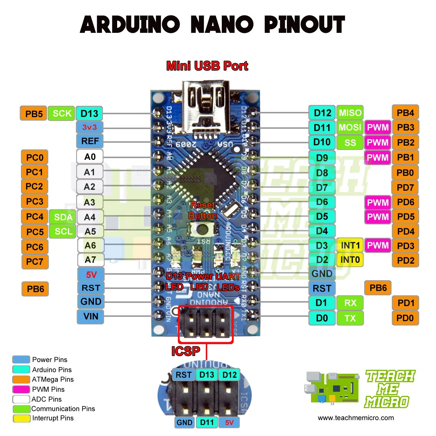 Arduino Nano - Original - A000005