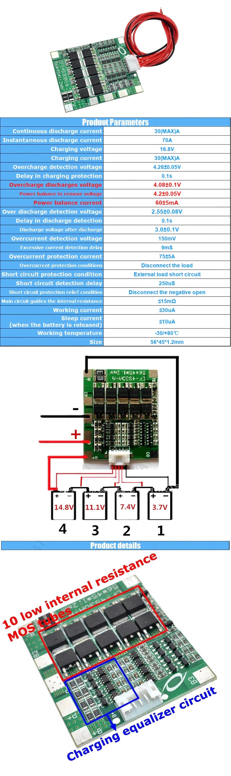 Description