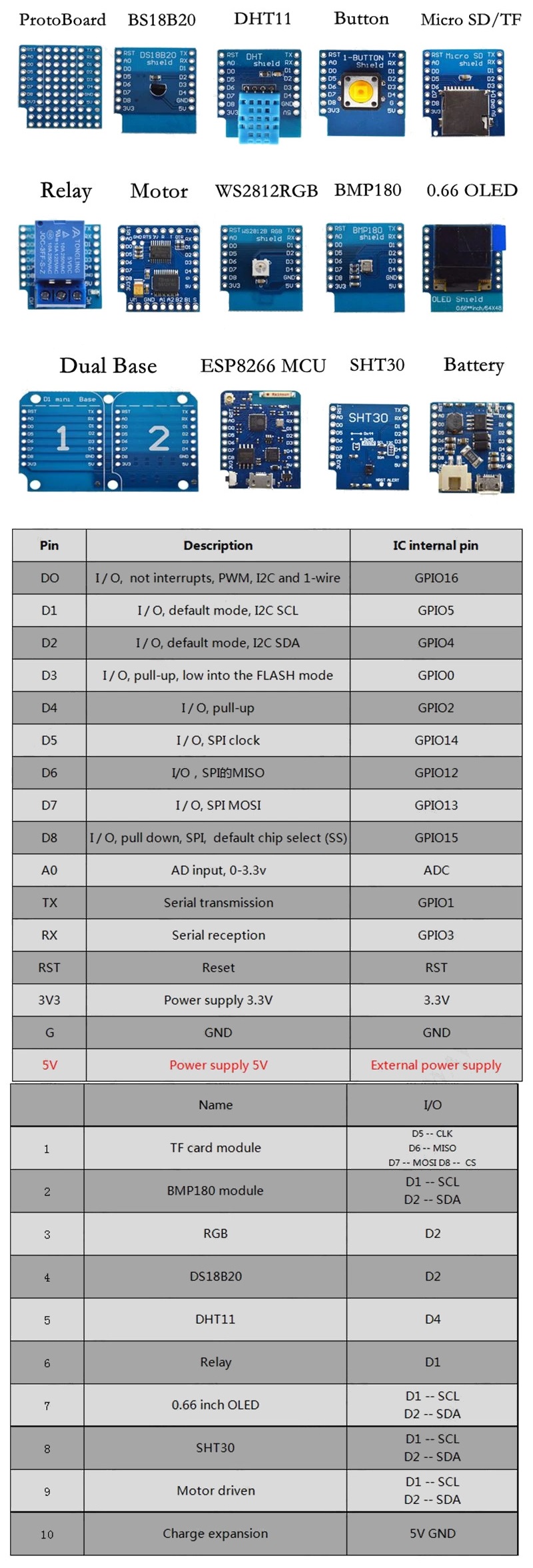 Specifications