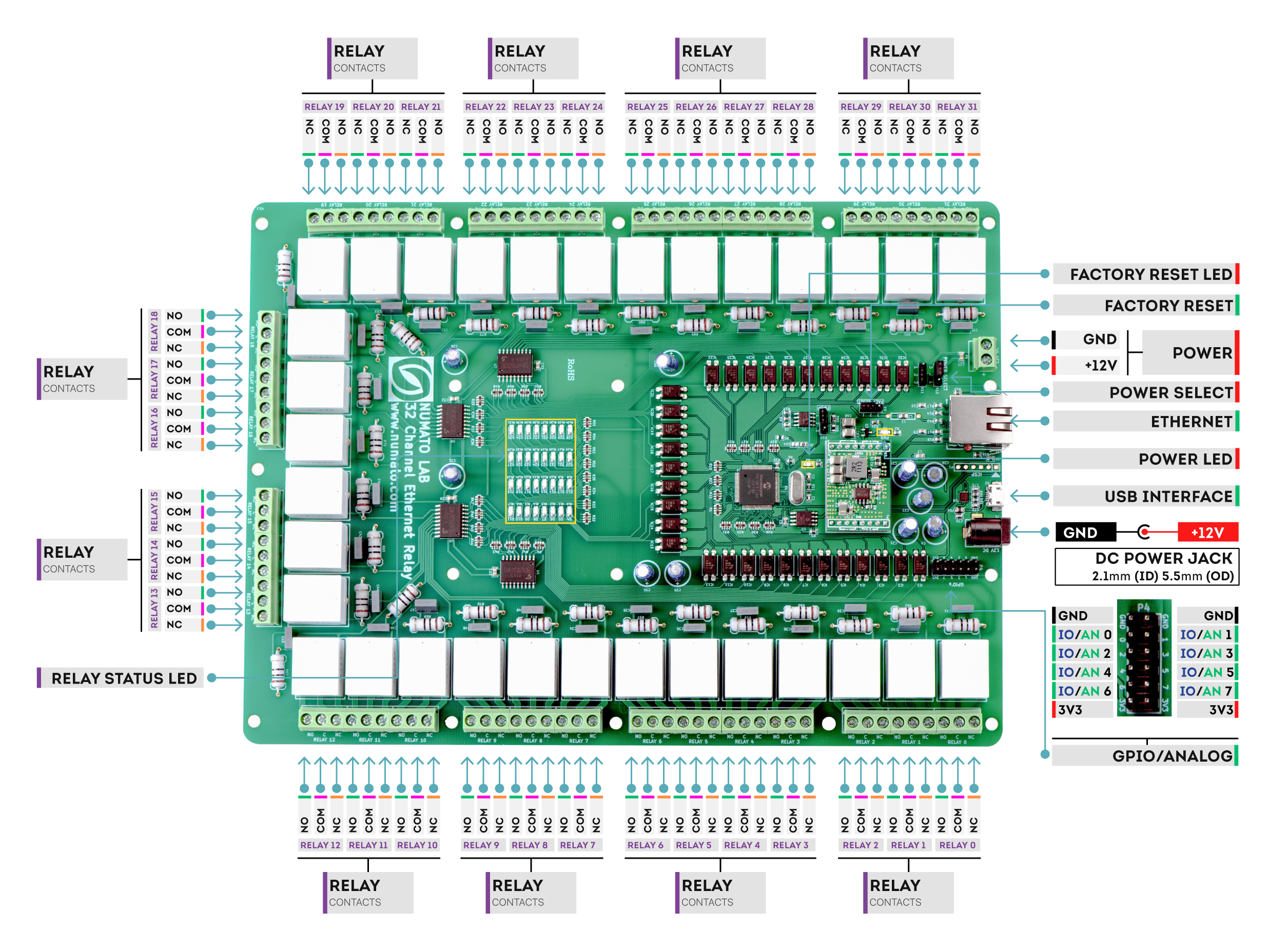 EthernetRelay_32_WD.png