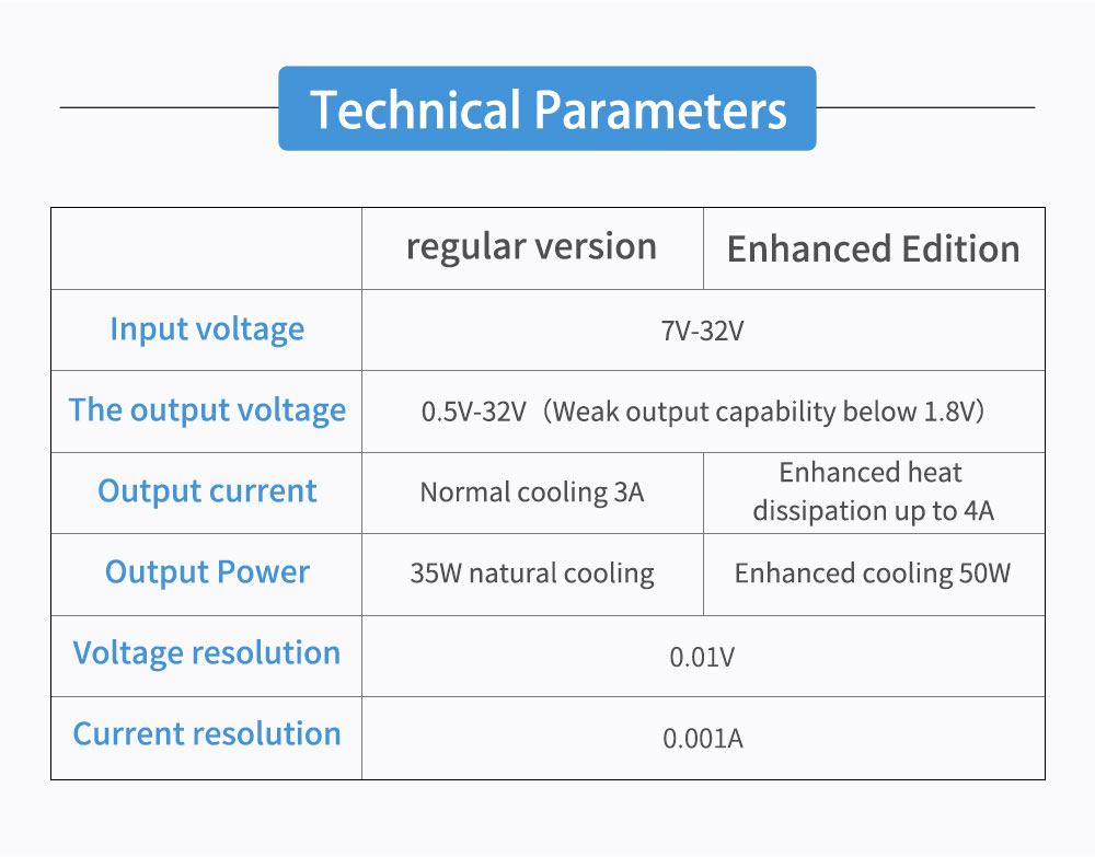 Tecnical Specifications