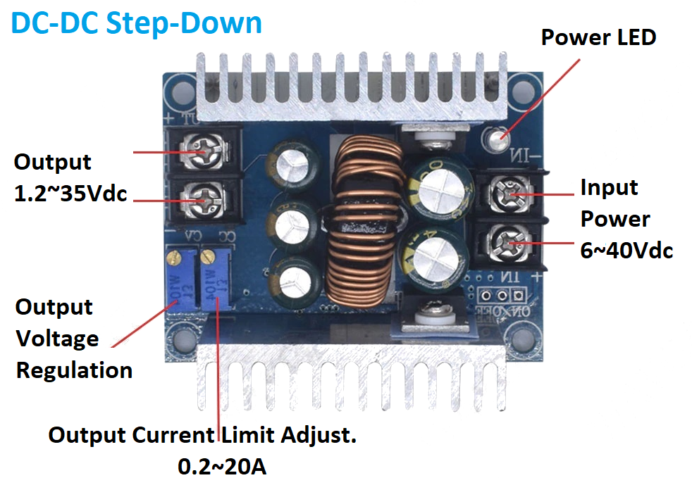 Layout Connections