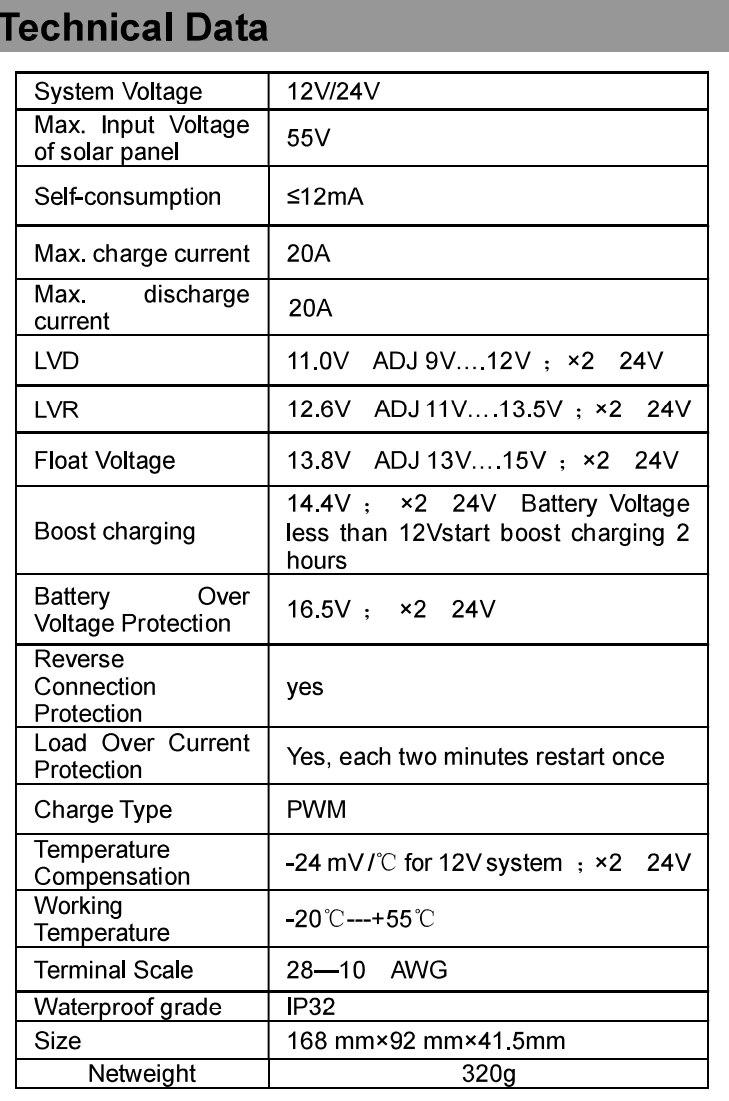 Specifications