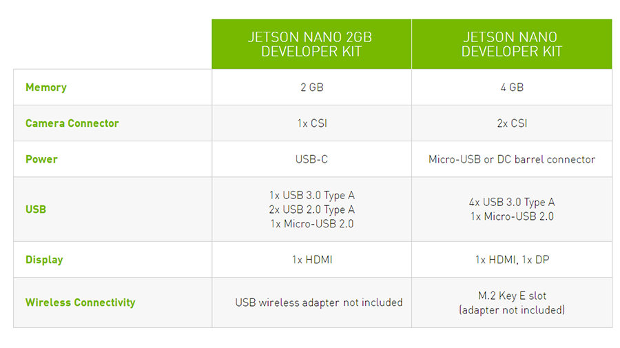 Comparison