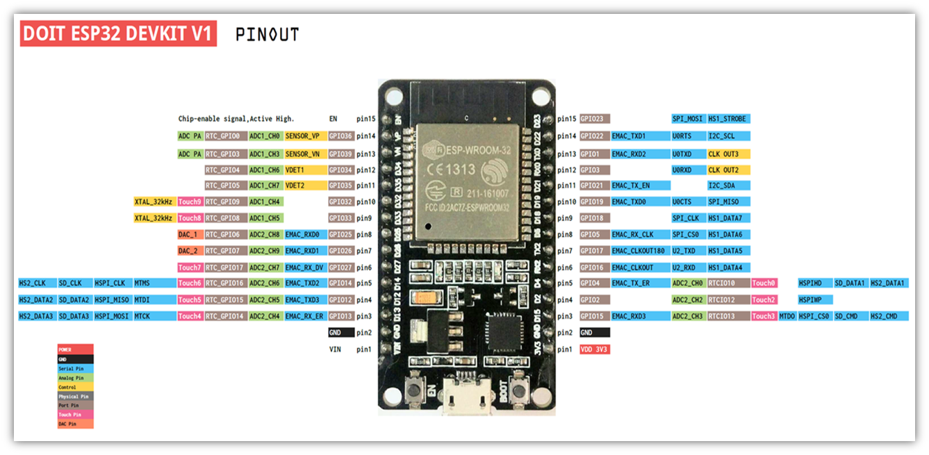 PINOUT