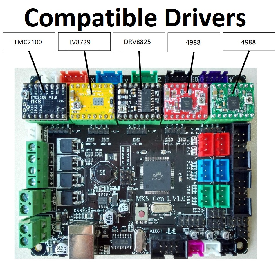 Compatible Drivers
