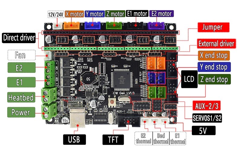 Makerbase Mks Gen L V1.0 Schematic