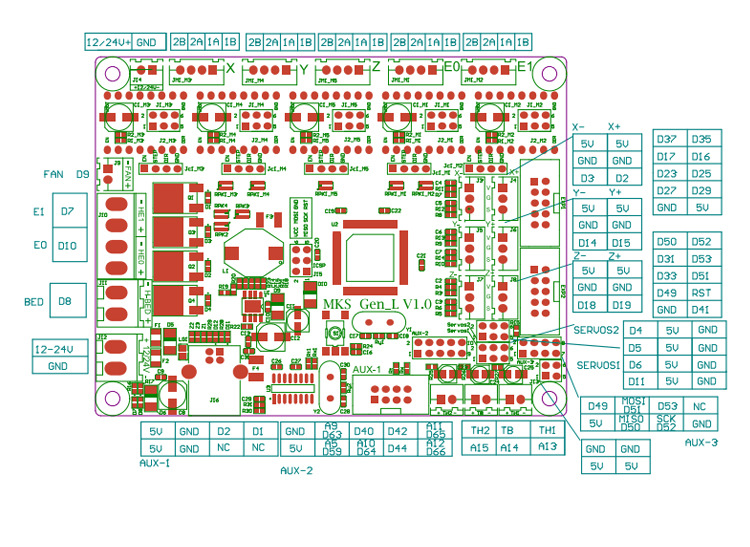 General foarfece Median mks gen l v1 0 schematic Şase postură auxiliar