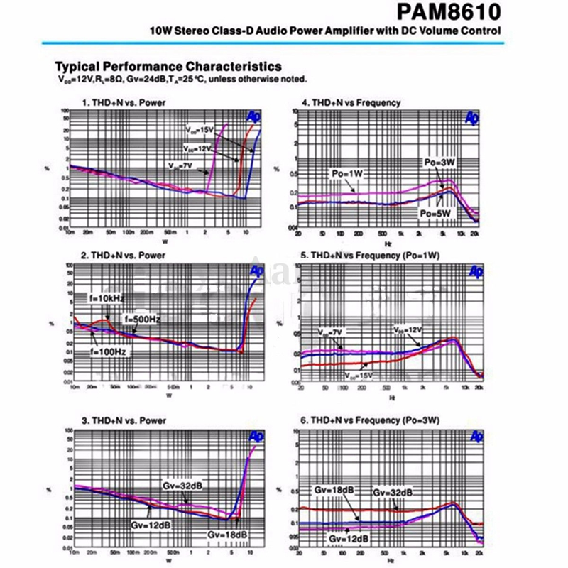 Performance Characteristics