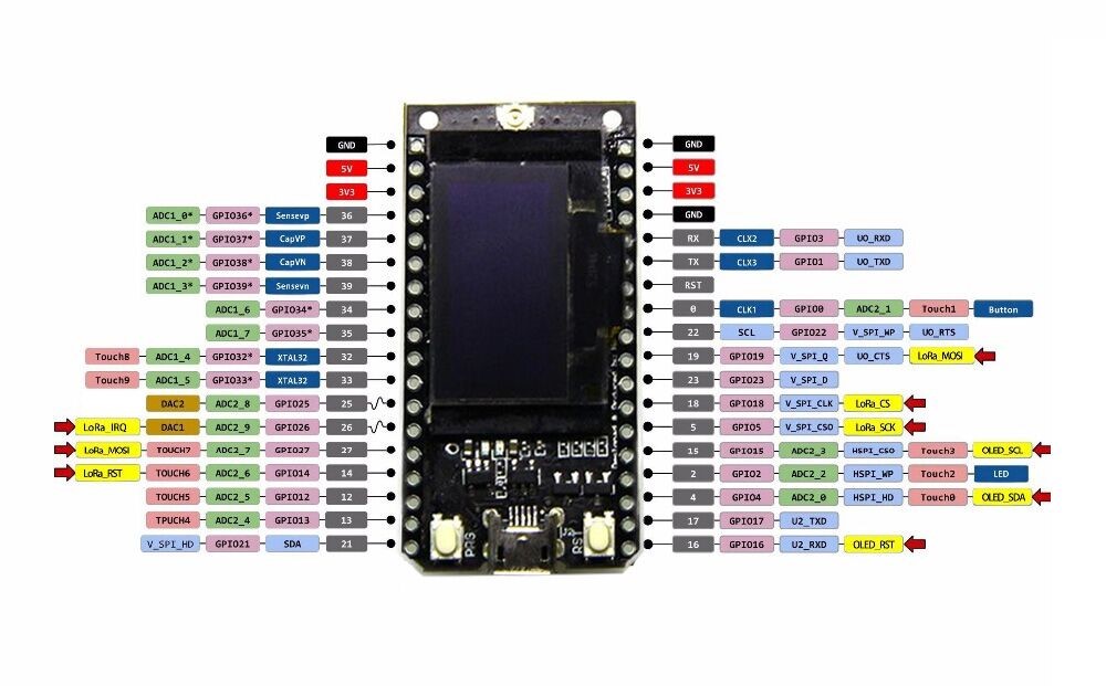 Pinout ESP32