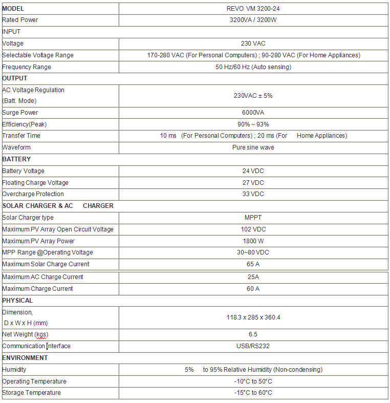 Specifications