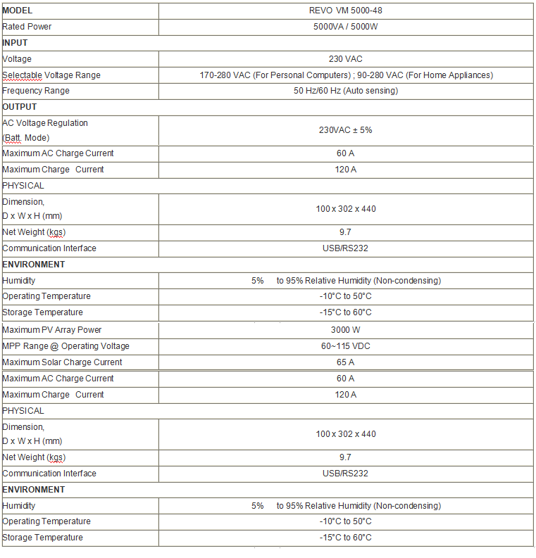 Specifications