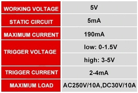 Specifications