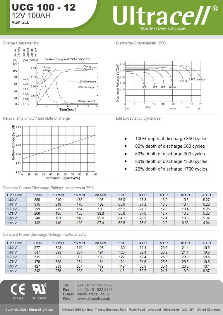 UCG100-12-specs