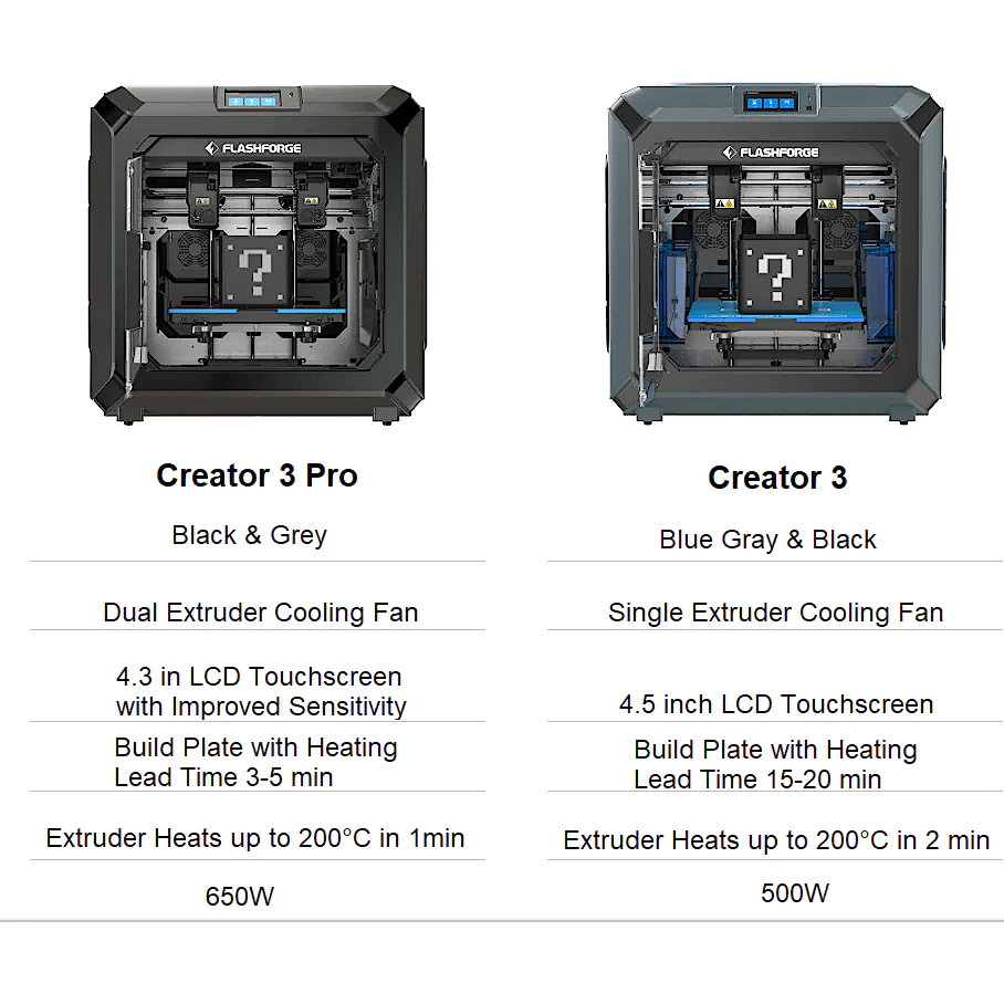 Creator3Provs-Creator3_1.png