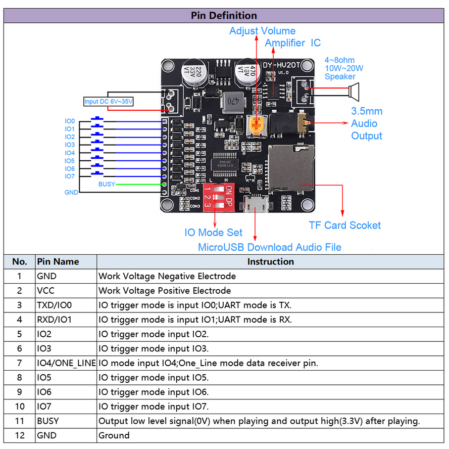 Specifications