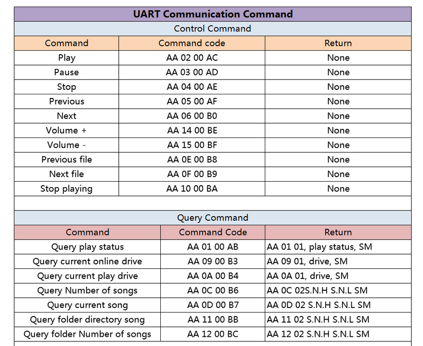 UART