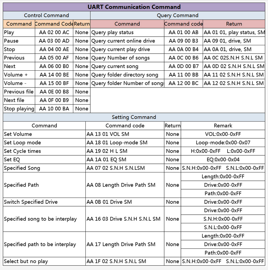 Commands